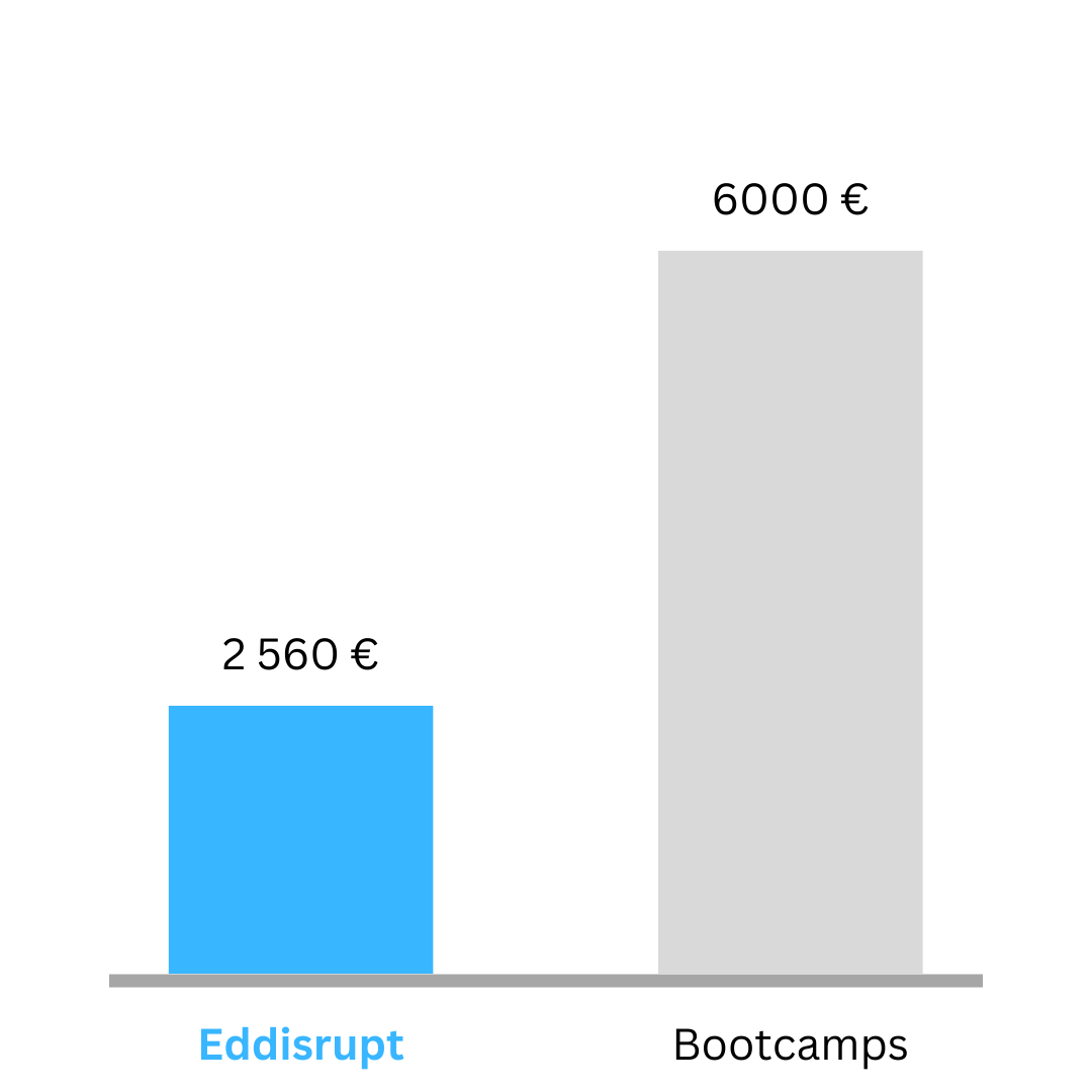 Price comparison eddisrupt bootcamp